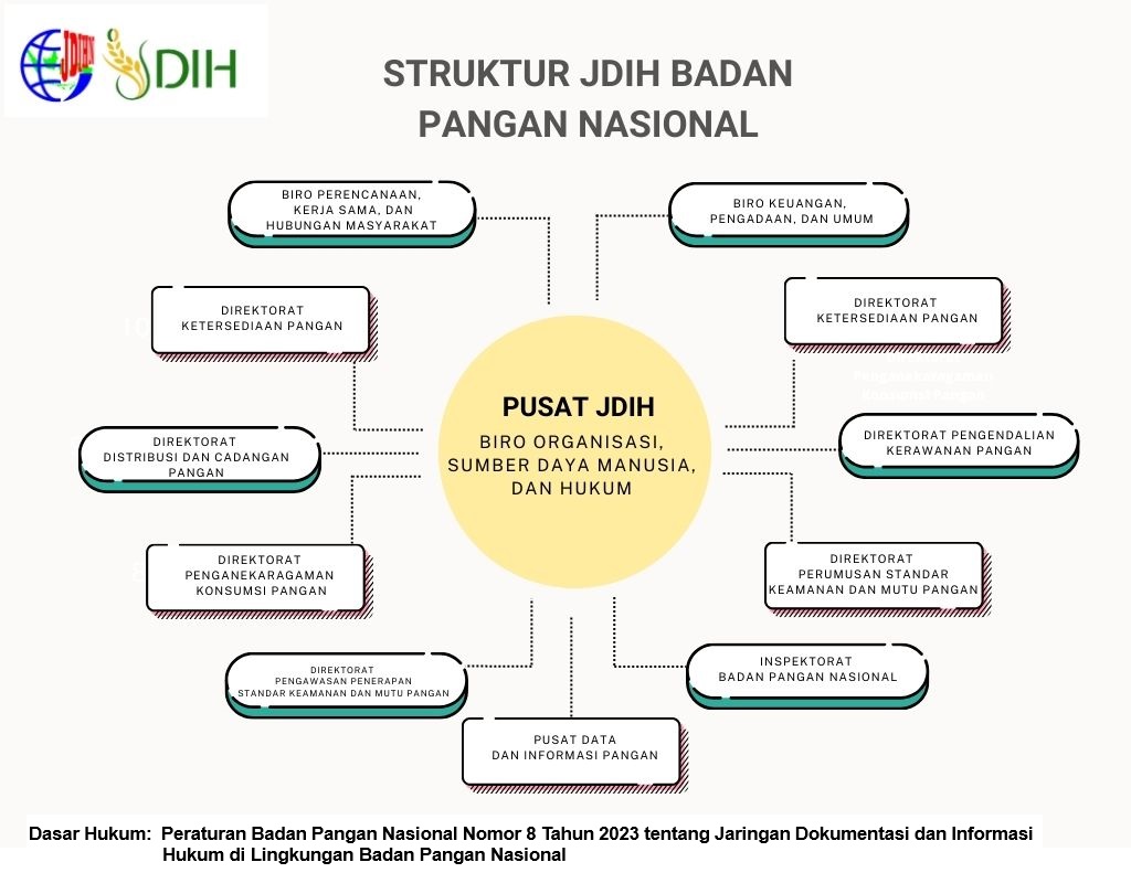 Struktur Organisasi JDIH