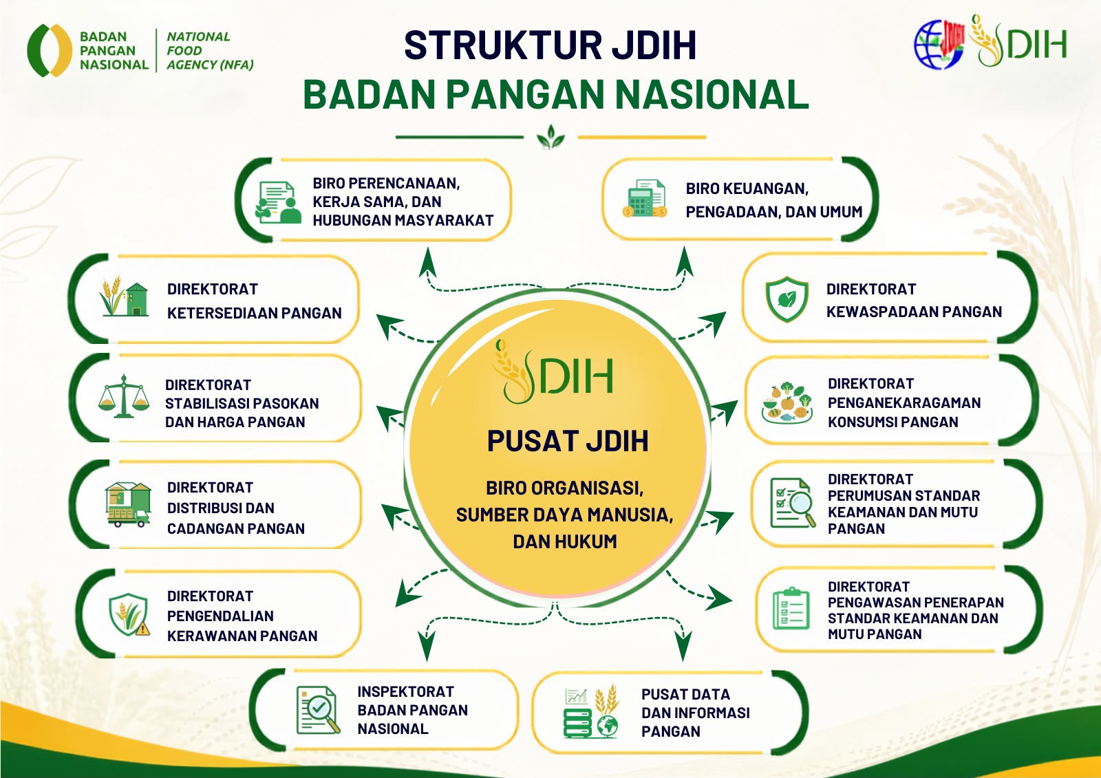 Struktur Organisasi JDIH